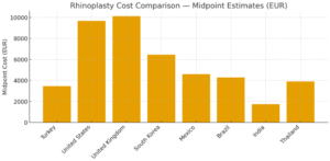 تجميل الأنف في تركيا: دليلك الشامل.